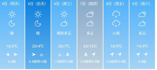 快讯！吉林省气象台发布吉林市5月4日--9日期间天气预报