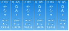 昆明市5月4日--9日期间天气