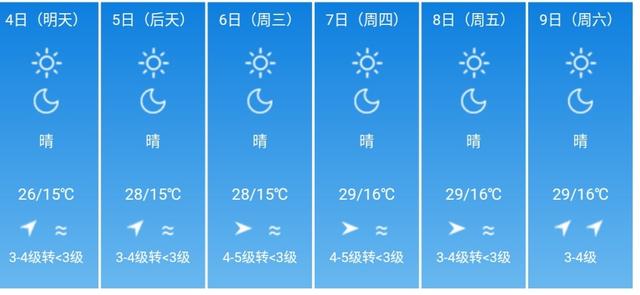 快讯！云南省气象台发布昆明市5月4日--9日期间天气预报