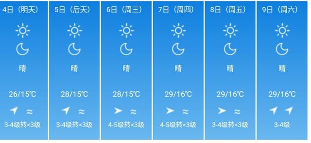 快讯！云南省气象台发布昆明市5月4日--9日期间天气预报