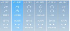 西安市5月4日--9日期间天气