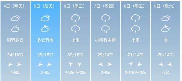 快讯！陕西省气象台发布西安市5月4日--9日期间天气预报