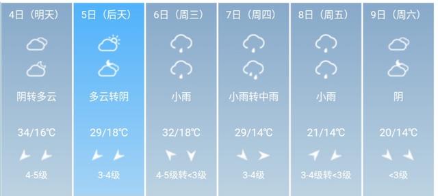 快讯！陕西省气象台发布西安市5月4日--9日期间天气预报
