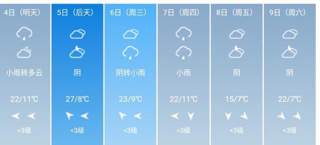 快讯！山西省气象台发布太原市5月4日--9日期间天气预报
