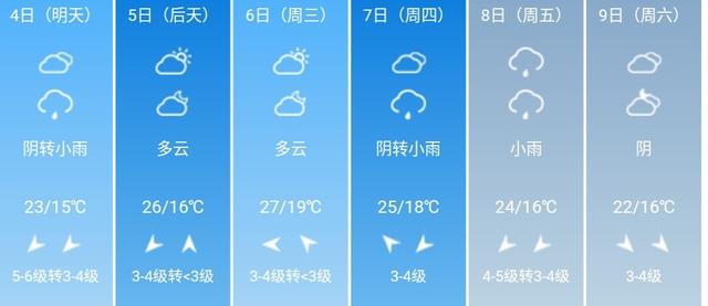 快讯！河南气象台发布郑州市5月4日--9日期间天气预报