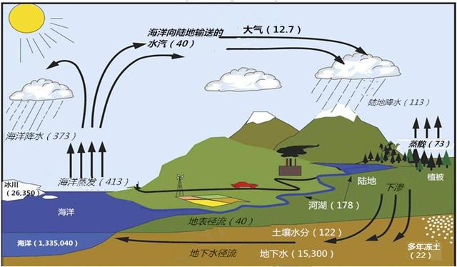 世界气象日——气候与水