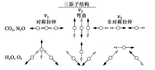 全球变暖的物理基础和科学简史