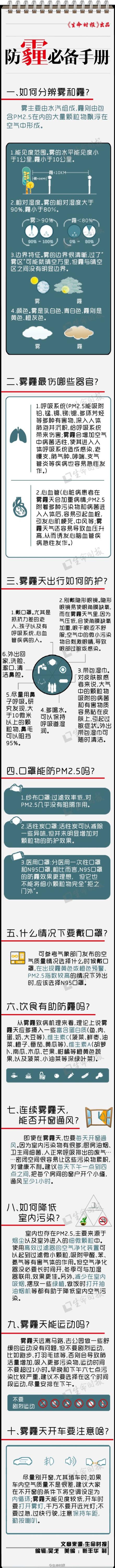 关于雾霾的超全小知识 赶紧收藏！