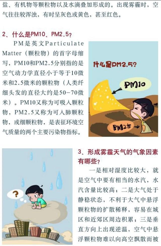 雾霾常识大全，让你真正了解PM2.5