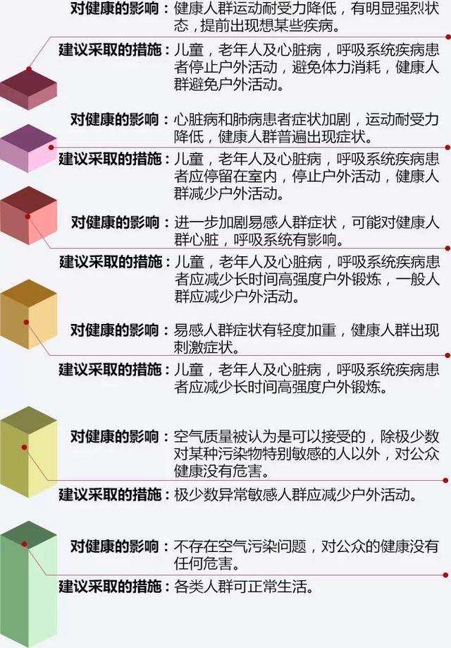 雾霾来了!史上最全抵御雾霾知识来了