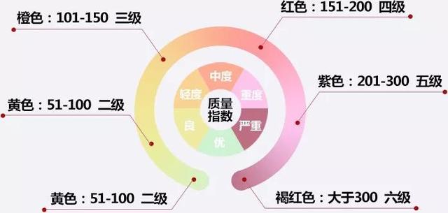 雾霾来了!史上最全抵御雾霾知识来了