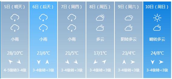 快讯！甘肃省气象台发布武威市5月5日—10日期间天气预报