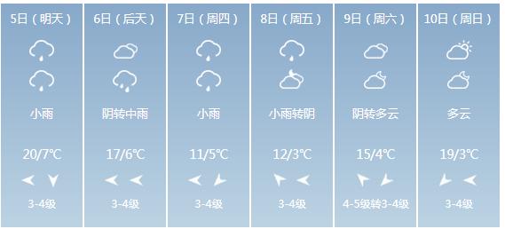 快讯！青海省气象台发布西宁市5月5日—10日期间天气预报