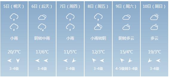 快讯！青海省气象台发布西宁市5月5日—10日期间天气预报