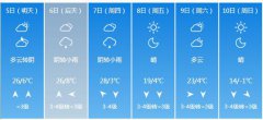 大同市5月5日—10日期间天