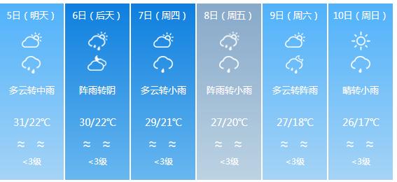 快讯！四川省气象台发布泸州市5月5日—10日期间天气预报
