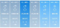 遂宁市5月5日—10日期间天