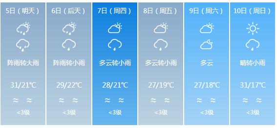 快讯！四川省气象台发布遂宁市5月5日—10日期间天气预报