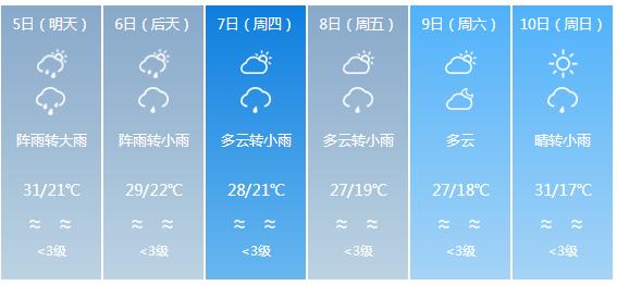 快讯！四川省气象台发布遂宁市5月5日—10日期间天气预报