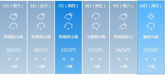 快讯！四川省气象台发布达州市5月5日—10日期间天气预报