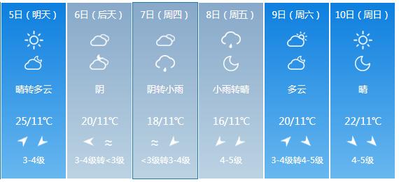 快讯！河北省气象台发布秦皇岛5月5日—10日期间天气预报