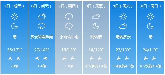 快讯！河北省气象台发布沧州市5月5日—10日期间天气预报