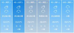 自贡市5月5日—10日期间天