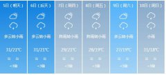 乐山市5月5日—10日期间天