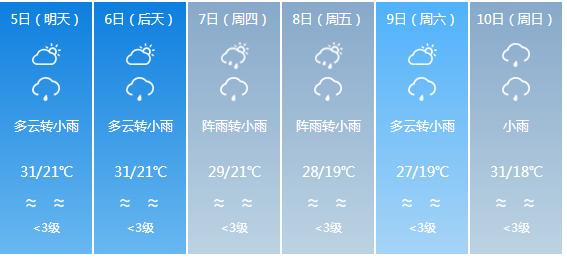 快讯！四川省气象台发布乐山市5月5日—10日期间天气预报