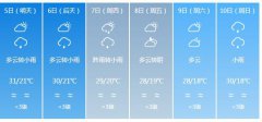 资阳市5月5日—10日期间天