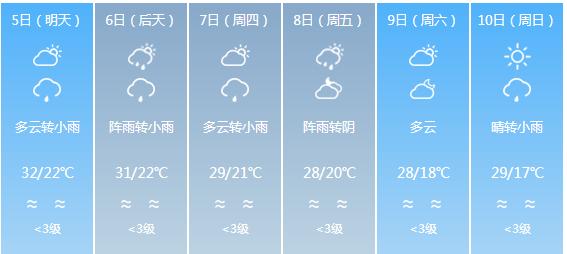 快讯！四川省气象台发布内江市5月5日—10日期间天气预报