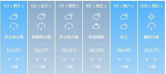 快讯！四川省气象台发布内江市5月5日—10日期间天气预报