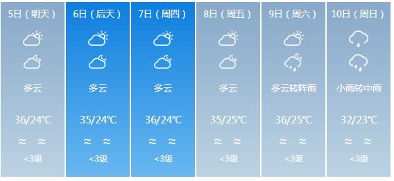 快讯！广东省气象台发布梅州市5月5日—10日期间天气预报