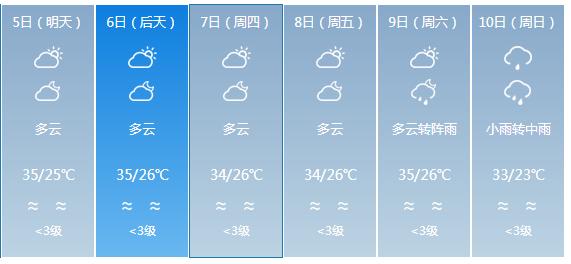 快讯！广东省气象台发布河源市5月5日—10日期间天气预报