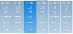 韶关市5月5日—10日期间天