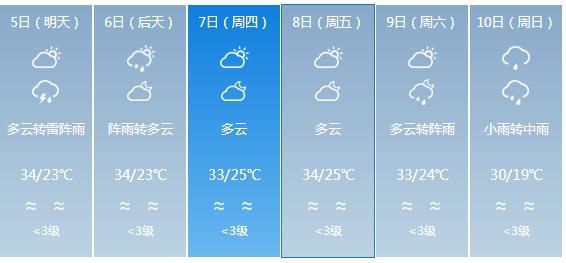 快讯！广东省气象台发布韶关市5月5日—10日期间天气预报