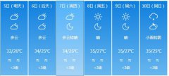 湛江市5月5日—10日期间天