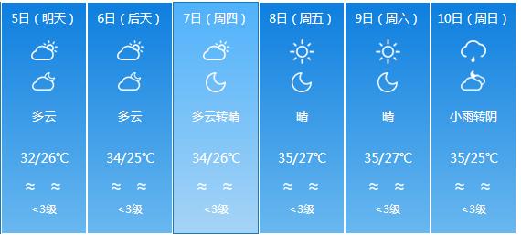 快讯！广东省气象台发布湛江市5月5日—10日期间天气预报