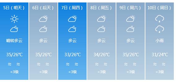 快讯！广东省气象台发布茂名市5月5日—10日期间天气预报