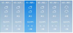 云浮市5月5日—10日期间天