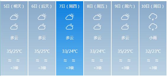 快讯！广东省气象台发布云浮市5月5日—10日期间天气预报
