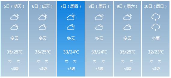 快讯！广东省气象台发布云浮市5月5日—10日期间天气预报