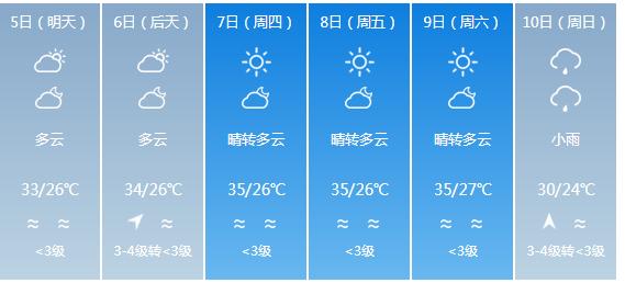 快讯！广东省气象台发布江门市5月5日—10日期间天气预报