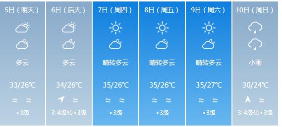 快讯！广东省气象台发布江门市5月5日—10日期间天气预报