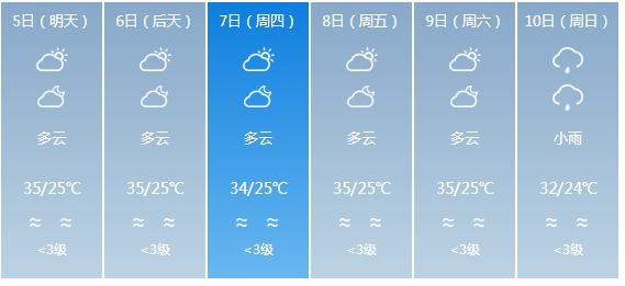 快讯！广东省气象台发布肇庆市5月5日—10日期间天气预报