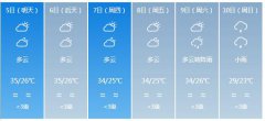 清远市5月5日—10日期间天
