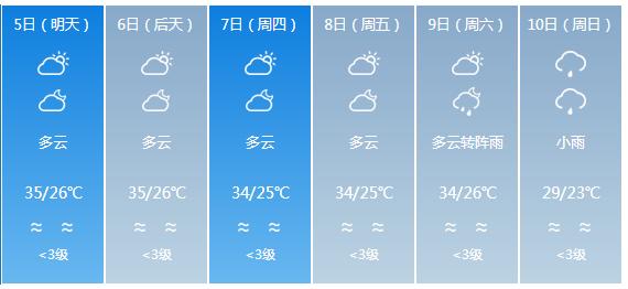快讯！广东省气象台发布清远市5月5日—10日期间天气预报