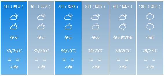 快讯！广东省气象台发布清远市5月5日—10日期间天气预报
