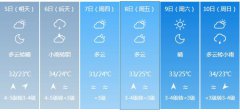 厦门市5月5日—10日期间天