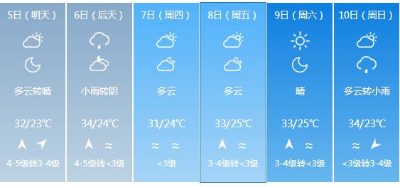 快讯！福建省气象台发布厦门市5月5日—10日期间天气预报